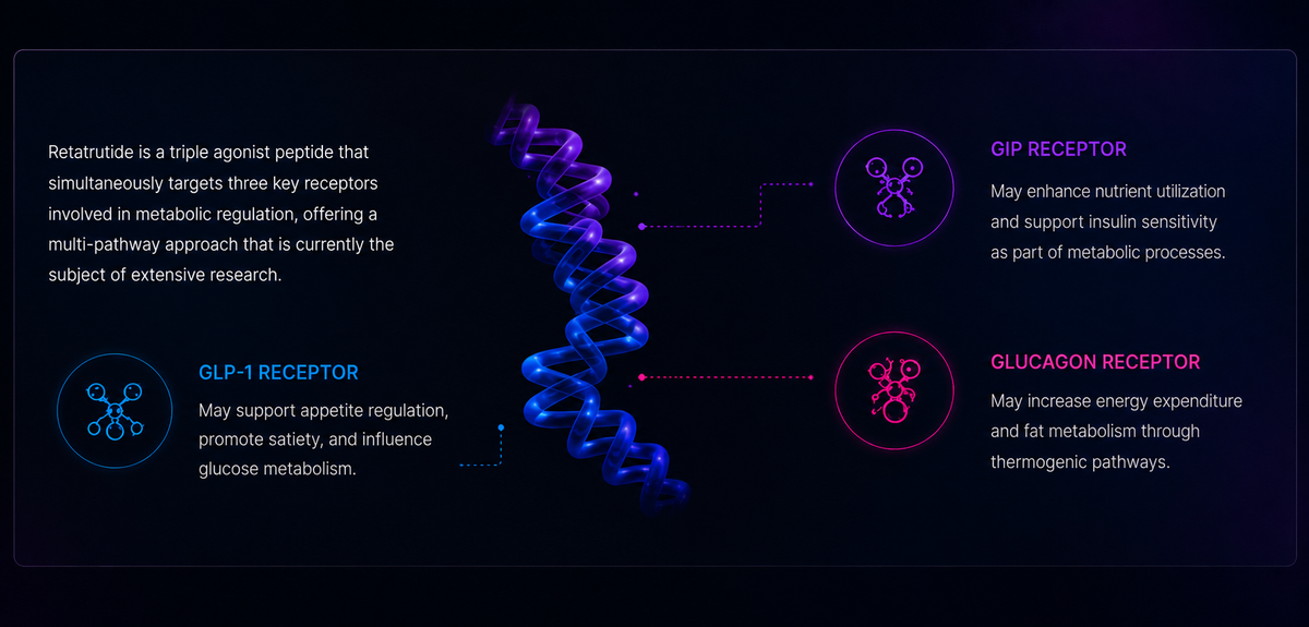 Mechanism of Action